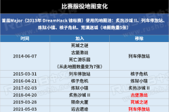 VCT新赛季大礼：限定皮肤+稀有道具，背景音乐头像框等你赢取